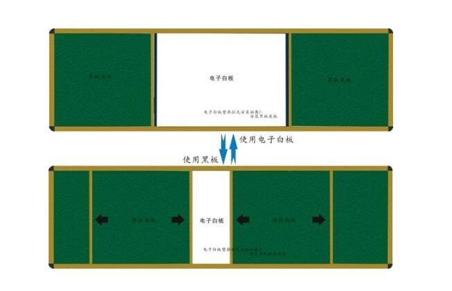教學(xué)黑板